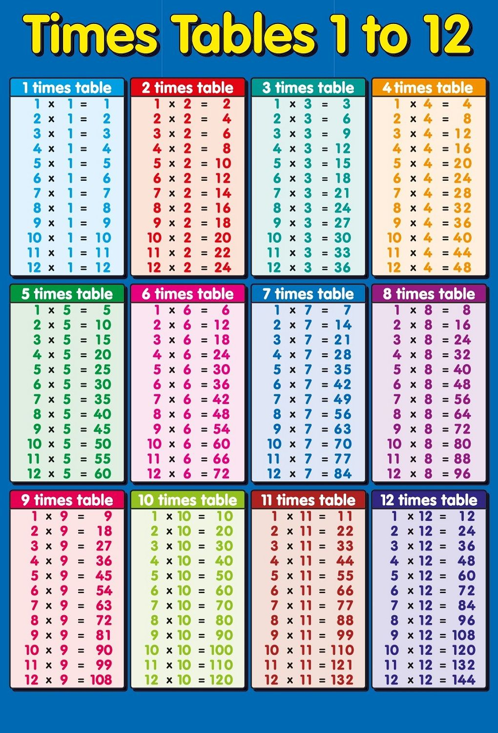 1-12 Time Tables Chart Printable | K5 Worksheets | Math Worksheets | Multiplication Tables 1 12 Printable Worksheets