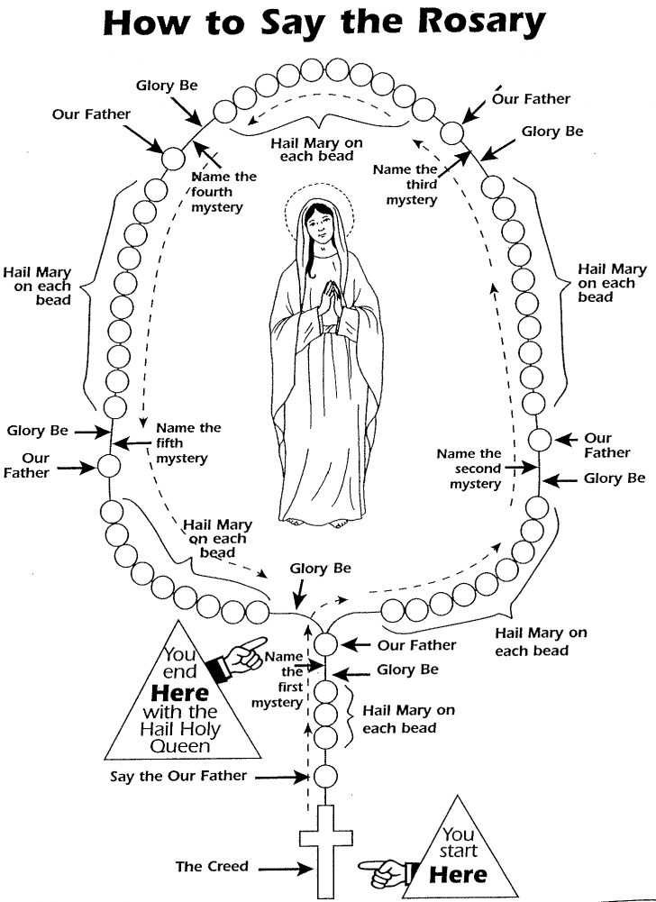 1000+ Images About Rosary Activities On Pinterest The Rosary Free