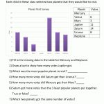 3Rd Grade Bar Graph Worksheets 3A.gif (1000×1294) | For The | Free Printable Bar Graph Worksheets For 3Rd Grade