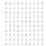 4Th Grade Multiplication Worksheets Picture Inspirations Worksheet | Printable 4Th Grade Multiplication Worksheets