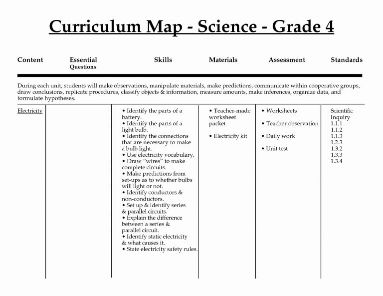 4Th Grade Science Printable Worksheets Unique High School Science ...