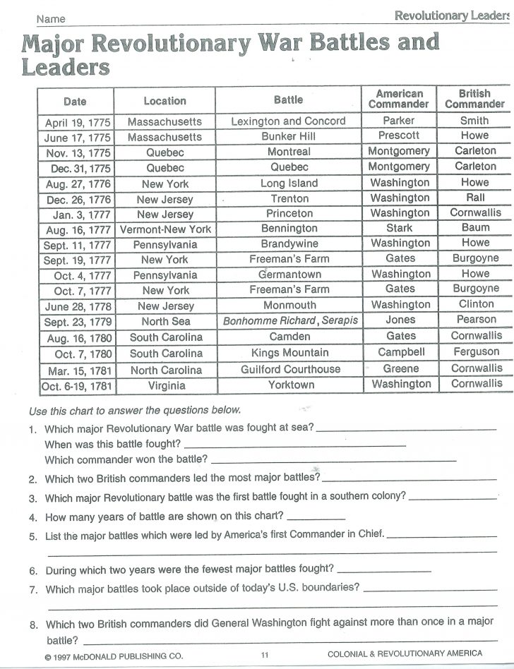 8Th Grade History Worksheets Karyaqq club Free Printable Us History 8Th Grade History Worksheets Karyaqq club Free Printable Us History