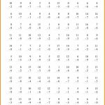 Algebra: Maths Worksheets Year Algebra Homeshealth Info Transform On | Free Printable 5Th Grade Math Worksheets
