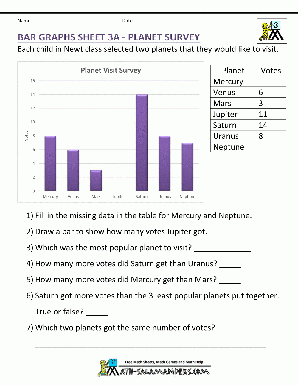 Printable Bar Graphing Worksheets Preschool Coloring Printables 