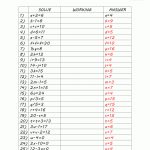 Basic Algebra Worksheets | Free Printable Algebra Worksheets Grade 6