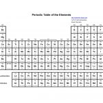 Basic Printable Periodic Table Of The Elements | Homeschooling 2013 | Free Printable Periodic Table Worksheets