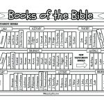 Books Of The Bible Bookcase Printable • Ministryark | Books Of The Bible Printable Worksheets