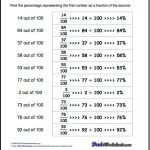Calculate Percentage Worksheets These Practice Worksheets Include | Math Percentages Worksheets Printable
