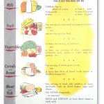 Canada's Food Guide – Food For Health | Canada Food Guide Printable Worksheets