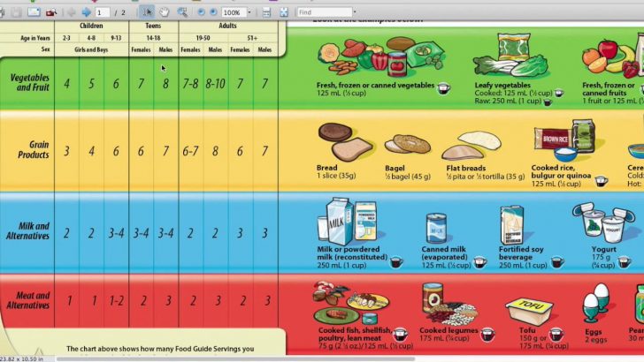 Canadian Food Guide Worksheets Grade: Number Names Worksheets | Canada ...