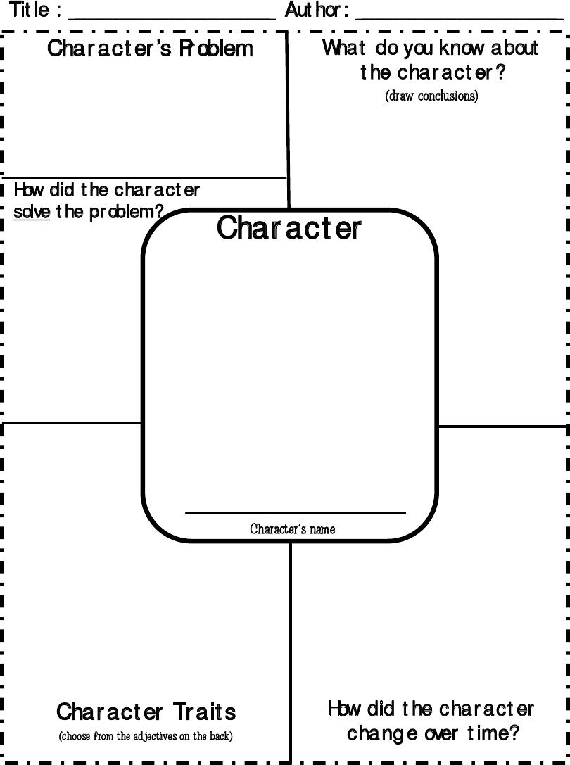 Character Traits-Character Mapgreat One! Also Has A Page Full Of | Printable Character Traits Worksheets