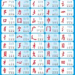 Chinese Worksheets 中文作业 – Ling Ling Chinese | Primary 1 Chinese Worksheets Printables
