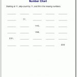 Common Core Math Worksheets Grade 3Rd Multiplication Awful 3 | Free Printable Common Core Math Worksheets For Third Grade