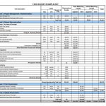 Daily Budget Spreadsheet Templates Worksheet Printable Expense Free | Daily Budget Worksheet Printable