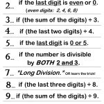 Divisibility Rules Poster Options | Education | Divisibility Rules | Divisibility Rules Worksheet Printable