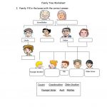 Family Tree Worksheet Worksheet   Free Esl Printable Worksheets Made | Family Tree Worksheet Printable