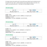 Free Portuguese Worksheets   Online & Printable | Free Printable Portuguese Worksheets