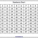 Free Printable Numbers Chart (1  100) | Free Printable For Learning | Numbers 1 100 Printable Worksheets