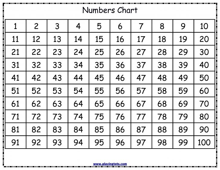 Free Printable Numbers Chart (1 -100) | Free Printable For Learning ...