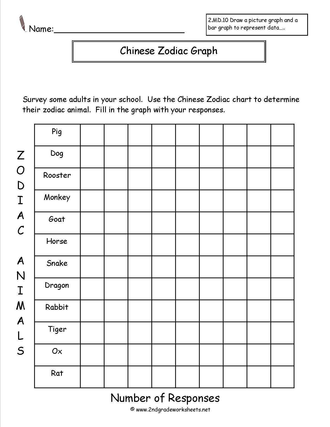 Blank Bar Graph Printable Worksheets Printable Worksheets