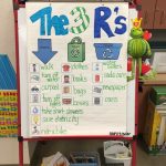 Free Recycling Sort   Simply Kinder   Free Printable Recycling | Free Printable Recycling Worksheets