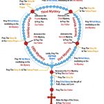 Holy Divine   Rosary   Sorrowful Mysteries Kannada | Free Printable Rosary Worksheets