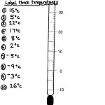 How To Read A Thermometer Worksheet | Thermometer Printable Worksheets