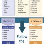 Ie And Ei Words List | I Before E Except After C Printable Worksheets