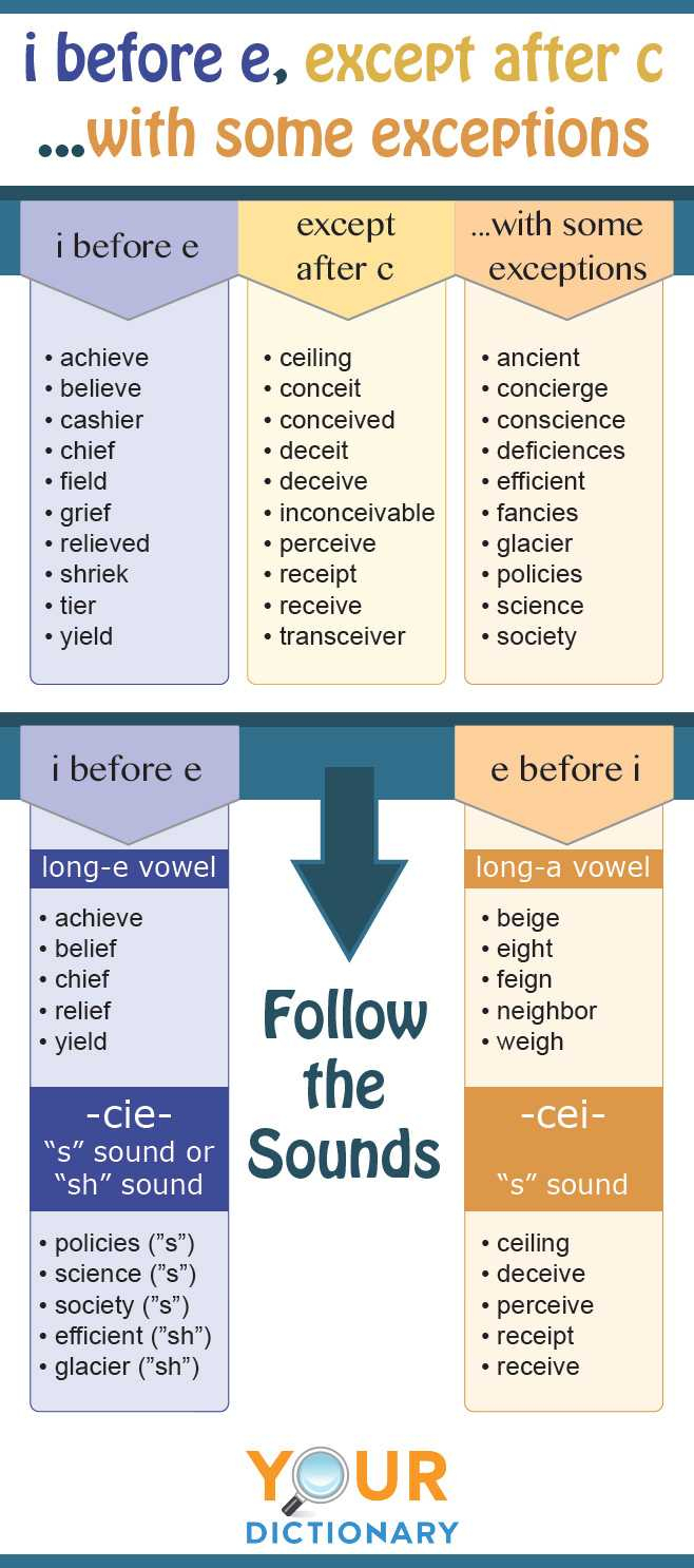 Know The Rules i Before e Except After c Worksheet Edplace I 