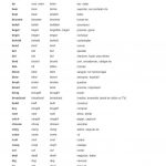 Irregular Verbs List With Portuguese Translation Worksheet   Free | Free Printable Portuguese Worksheets