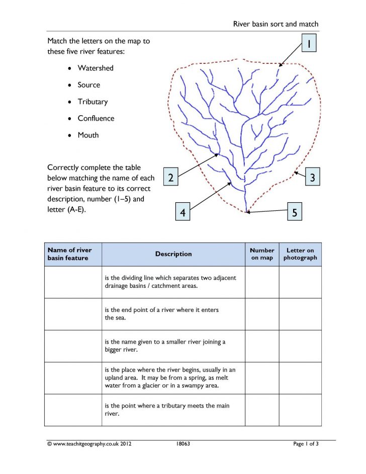 Ks4 Rivers Teachit Geography River Worksheets Printables