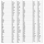 List Of Regular And Irregular Verbs Worksheet   Free Esl Printable | Free Printable Irregular Verb Worksheets