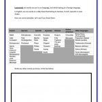 Loanwords In The English Language Worksheet   Free Esl Printable | Printable Korean Language Worksheets