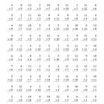 Math : Multiplication Facts To 144 No Zeros A Multiplication | Basic Facts Worksheets Printable