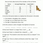 Math Word Problems For Kids | Third Grade Math Word Problems Printable Worksheets