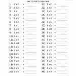 Multiplication To 5X5 Worksheets For 2Nd Grade | Multiplication 2 Worksheet Printable