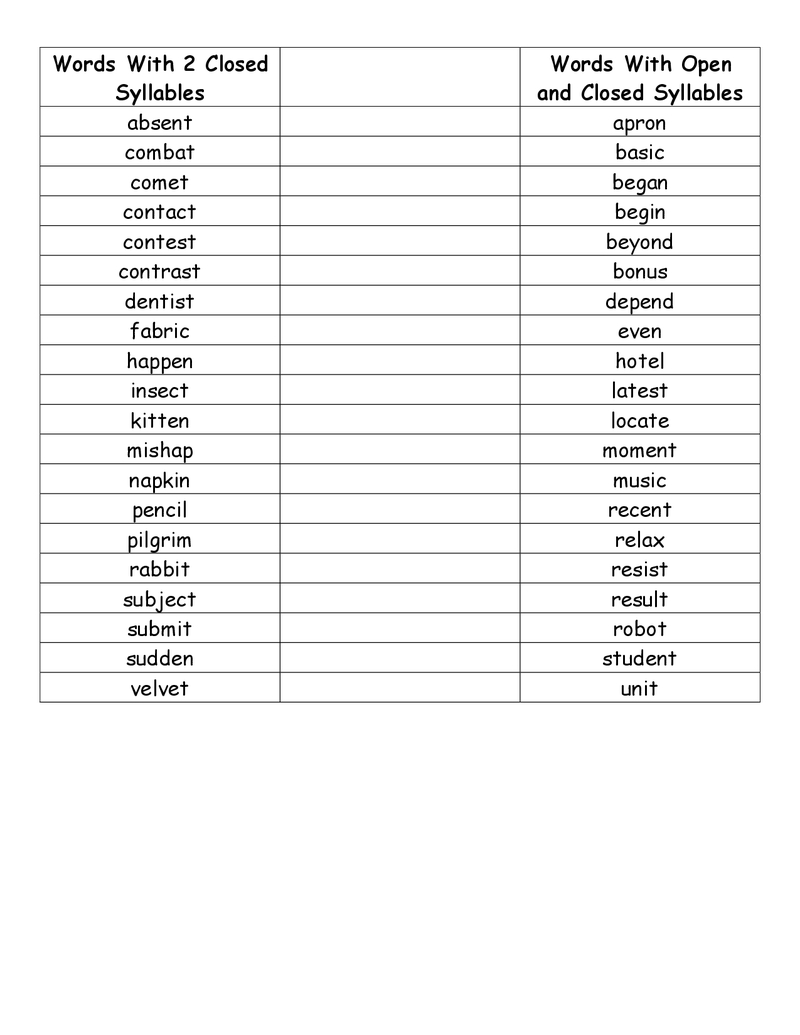 Open And Closed Syllable List.pdf | Wilson Fundations | Syllable | Free Printable Open And Closed Syllable Worksheets
