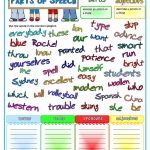 Parts Of Speech   Nouns, Pronouns, Verbs, Adjectives Worksheet | Free Printable Parts Of Speech Worksheets