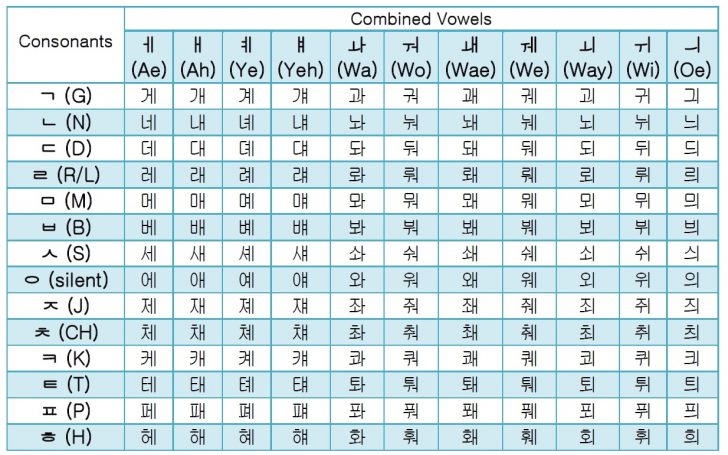 pdf fresh korean printable korean language worksheets