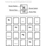 Periodic Table Worksheets | Free Printable Periodic Table Worksheets