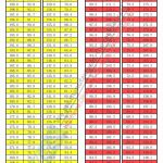 Printable Celsius Fahrenheit Temperature Conversion Formula Table | Temperature Conversion Worksheets Printable