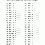 Printable Division Sheets | 4Th Grade Division Printable Worksheets