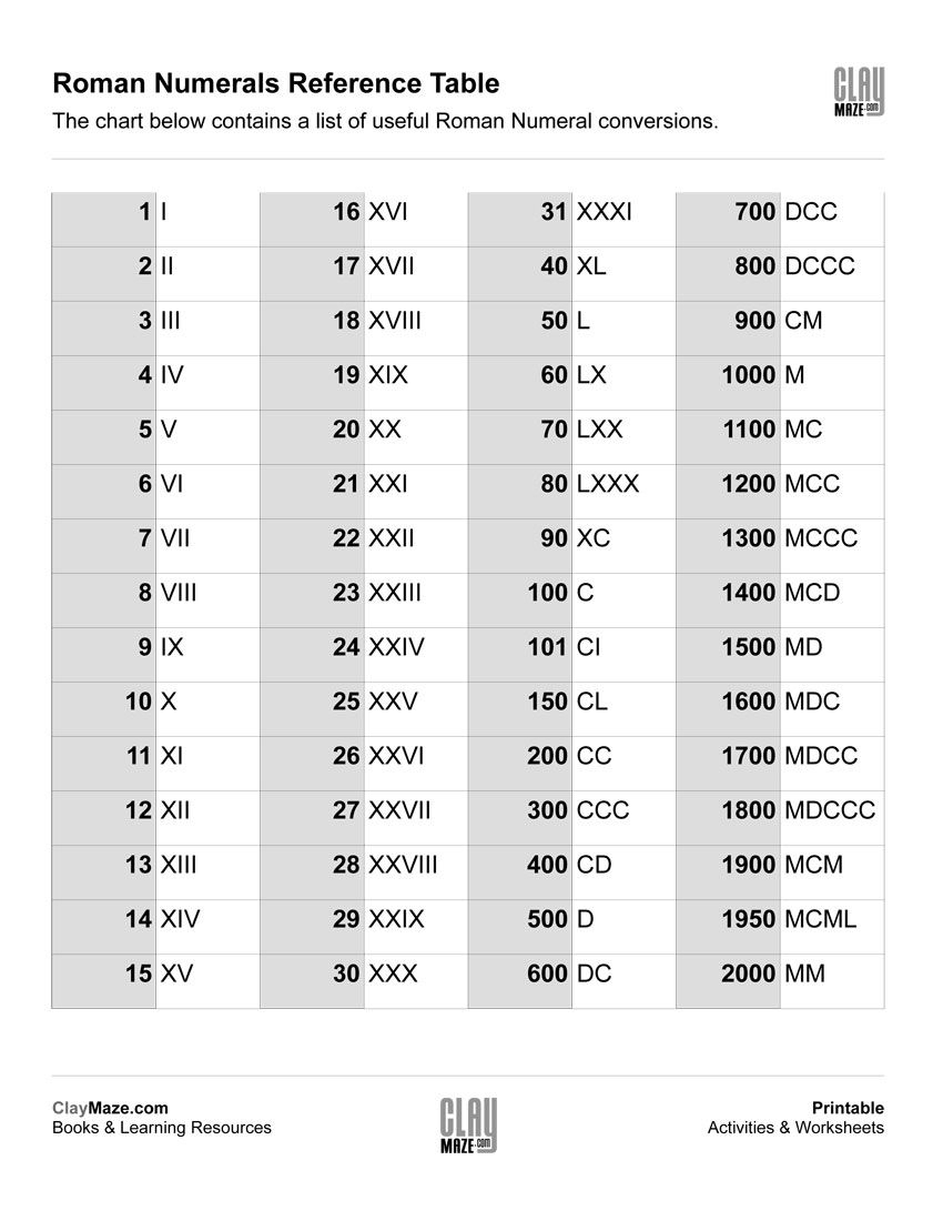 Printable Roman Numerals Worksheets Printable Worksheets