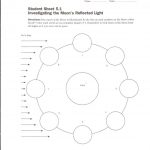 Reading Charting Phases Moon Worksheet Danasrgftop, Rehearsal Phases | Phases Of The Moon Printable Worksheets