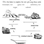 Rock Cycle Worksheet   Layers Of Learning | Science | Rock Cycle | Rock Cycle Worksheets Free Printable