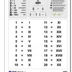 Roman Numerals Chart 1 20! Roman Numerals Chart 1 20 | Math | Roman | Printable Roman Numerals Worksheets