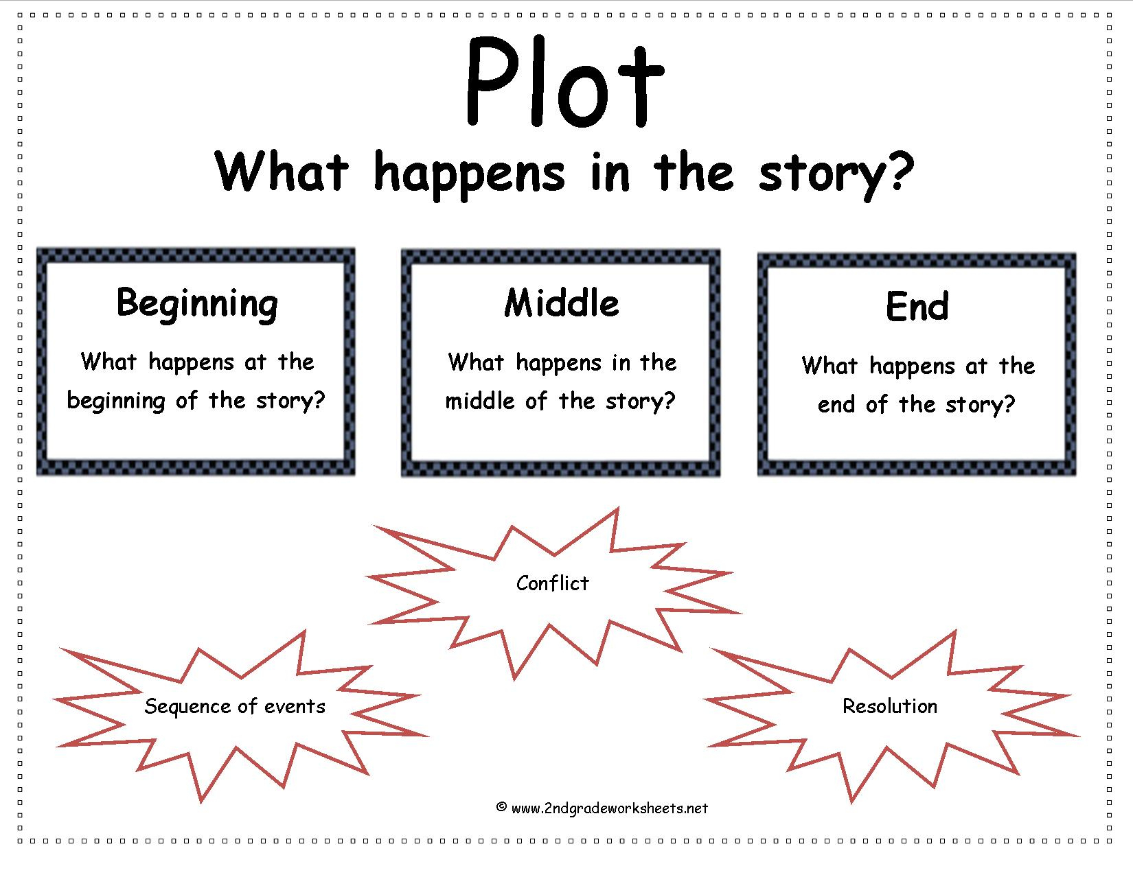 first-grade-a-la-carte-story-elements-freebie-reading-in-free