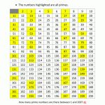 Sieve Of Eratosthenes Page | Sieve Of Eratosthenes Worksheet Printable