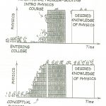 Summary Printables High School Physics Worksheets Gotaplet Thousands | Free Printable Physics Worksheets