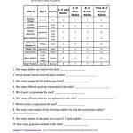 Table Of Olympic Medal Athletes   Reading And Understanding Tables | Olympic Printable Worksheets